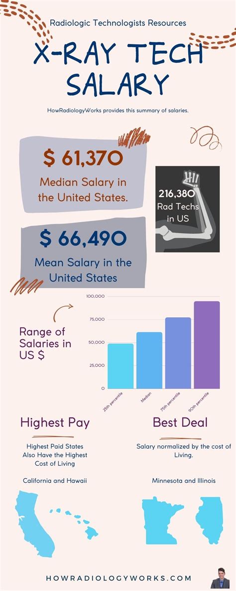 radiologic technologist average salary|radiation technician salary by state.